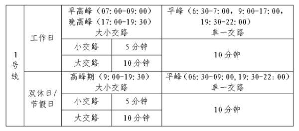 石家庄一号线地铁最新时刻表（石家庄地铁1号线运行方式和时间将有变化）(2)