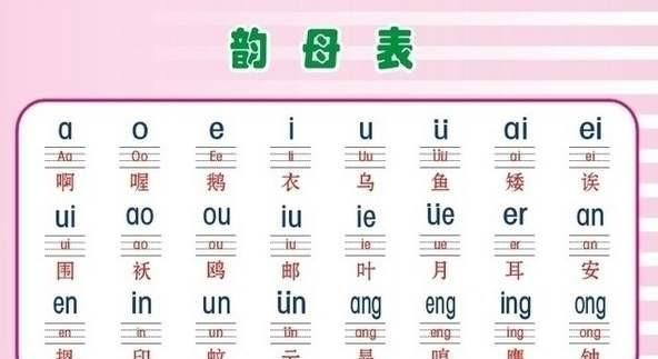 前鼻韵母有哪些，声母、韵母、前鼻音、后鼻音、单韵母、复韵母各有哪些？图1