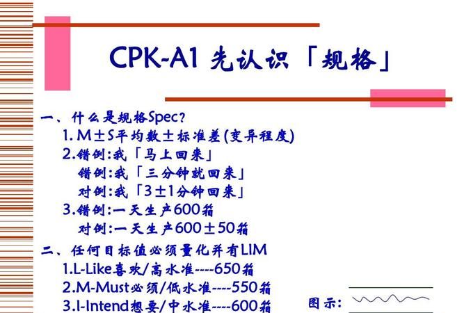品质cpk是什么意思啊