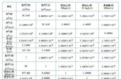 ​公分单位，mm与公分如何换算？