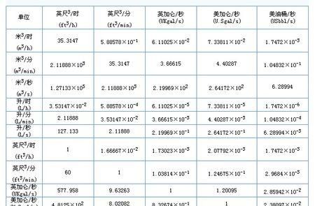 mm与公分如何换算
