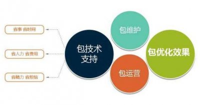 ​湖南网络营销推广策划（长沙网络外包营销方案）