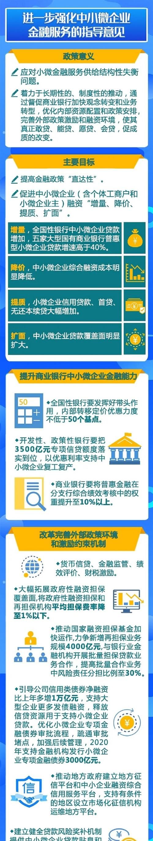 党中央六稳六保具体内容