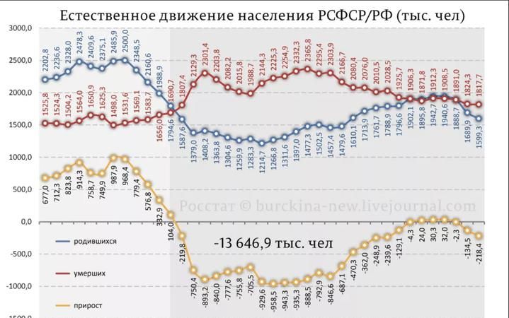 俄罗斯有多少本地人口2021
