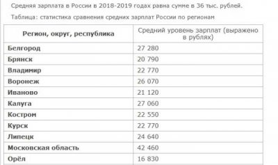 ​俄罗斯人口2019总人数，美俄人口2020总人数？