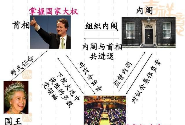 英国君主立宪制和美国共和制的特点和影响