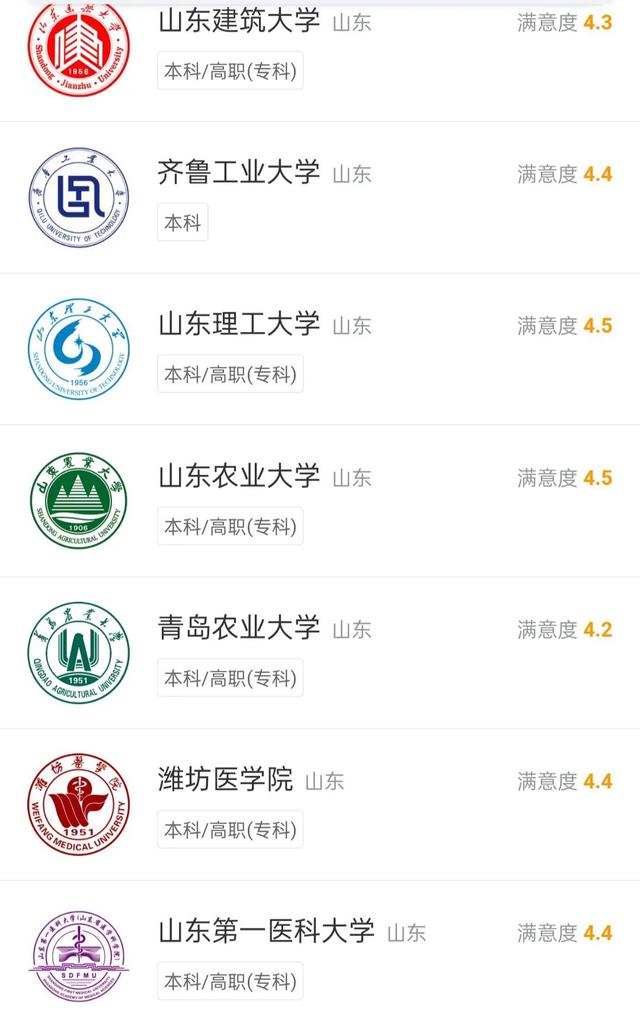 山东普通二本高校名单（山东省所有本科高校一览）(3)