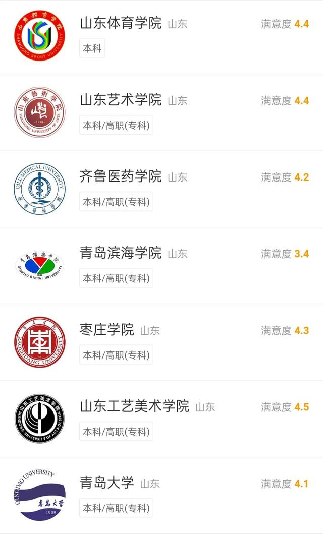 山东普通二本高校名单（山东省所有本科高校一览）(9)