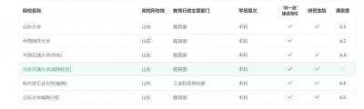 ​山东普通二本高校名单（山东省所有本科高校一览）