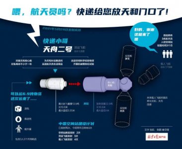 ​航天员的快递放门口了（航天员开始拆快递了）