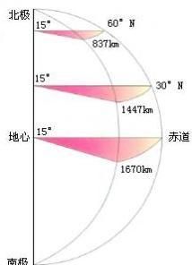 月亮自转一周是多长时间