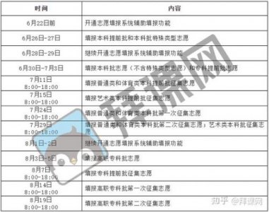​高考第二次填报志愿7月5日结束吗？高考第二次报志愿时间