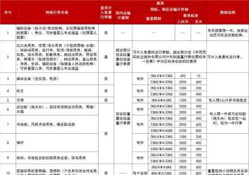 飞机托运行李价格如何计算