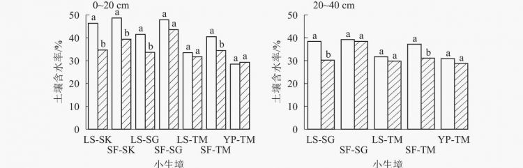 土壤含水量60致70啥样,如何判断土壤含水量