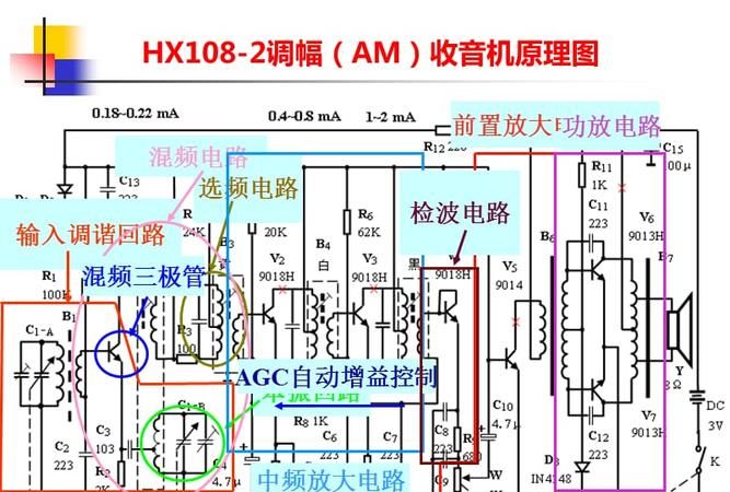 收音机的工作原理及理论分析