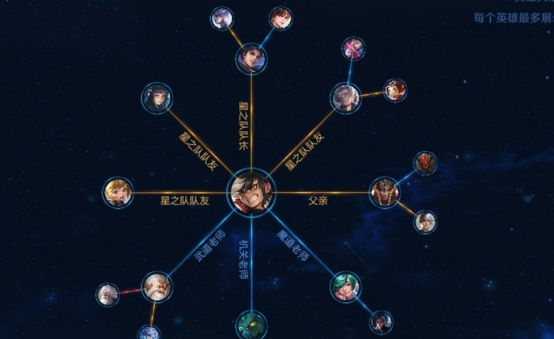 蒙恬和蒙犽什么关系,王者荣耀里面的英雄关系图1