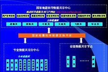 市场监管由哪几个部门组成