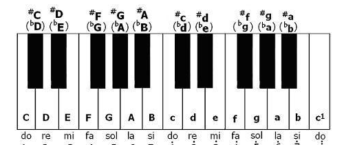 钢琴一共有多少个键,钢琴有多少琴键图4