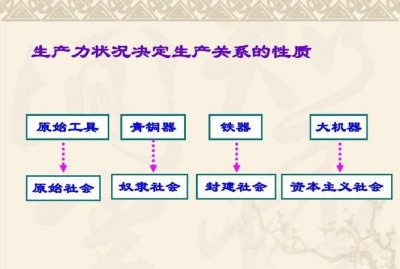 ​生产力是什么，生产力三要素是什么？
