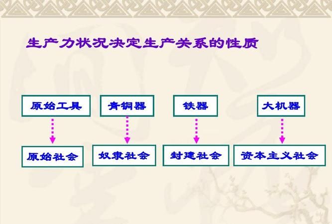 生产力三要素是什么