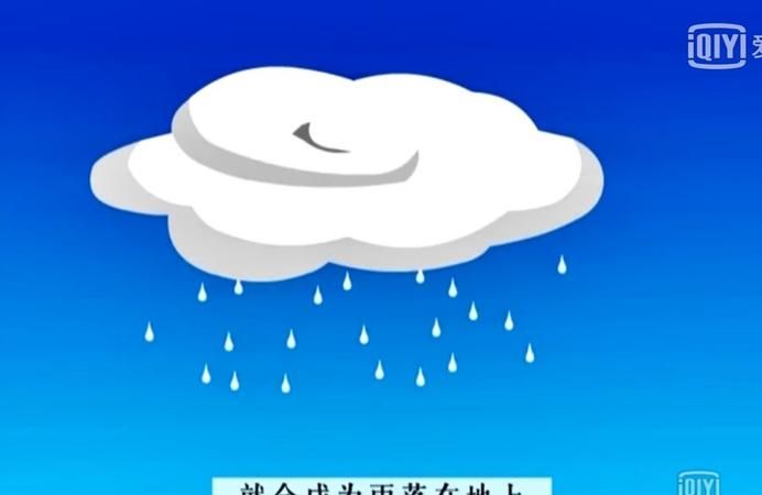 云，雨，雪，雾，霜，露分别是怎样形成的