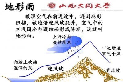 ​雨形成的过程，雾凇,霜，雾，雪，雨冰雹分别是怎末形成的？答凝华，溶化甚么的