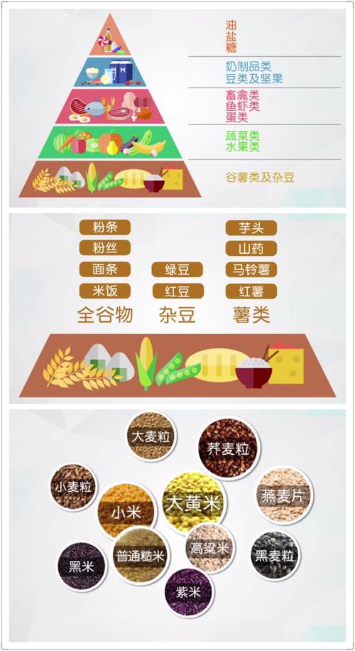 谷类营养价值（谷类营养价值介绍）