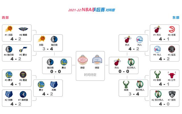 20赛季nba季后赛对阵表（5月16日NBA季后赛战报）(1)