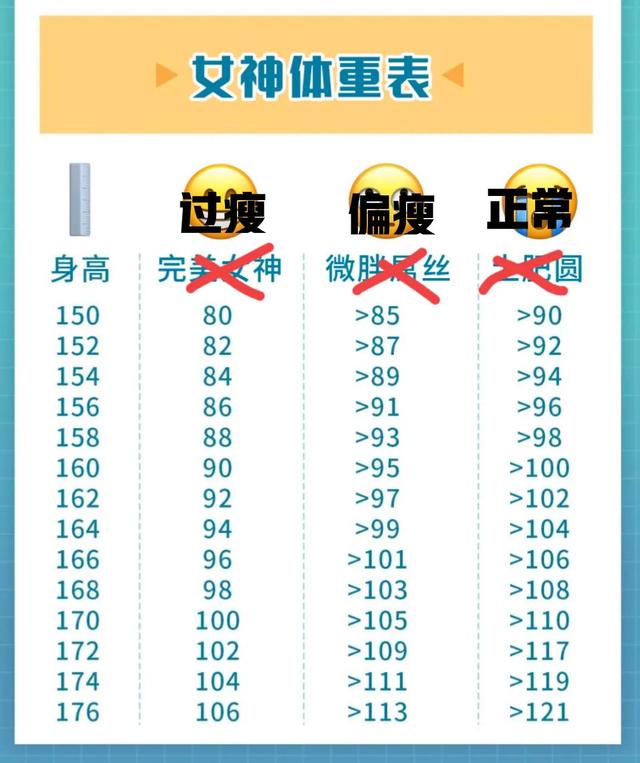 完美身材的正确打造(这些完美身材的标准)(3)