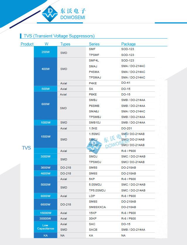 瞬态抑制二极管的用途（瞬态抑制TVS二极管）(2)