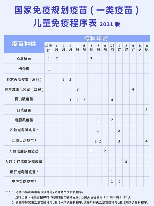 三种自费疫苗必打（宝宝哪三种自费疫苗一定要打？）
