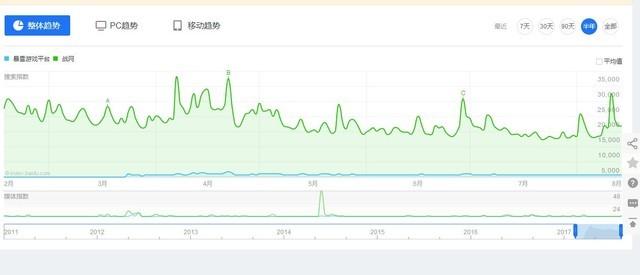 暴雪战网国服关服（暴雪不顾游戏死粉反对强行把）(2)