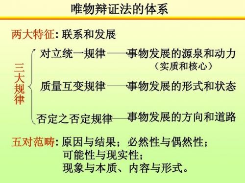 对立统一规律揭露了什么道理(对立统一规律的原理)-第1张图片-