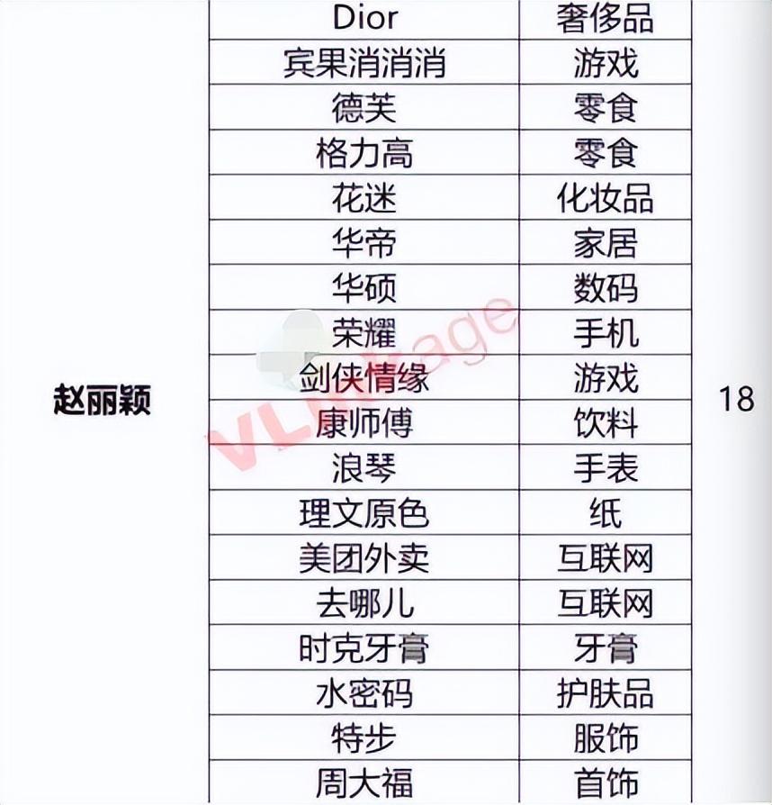 赵丽颖林更新二搭不意外，让人惊讶的是赵丽颖的过亿身家，好厉害