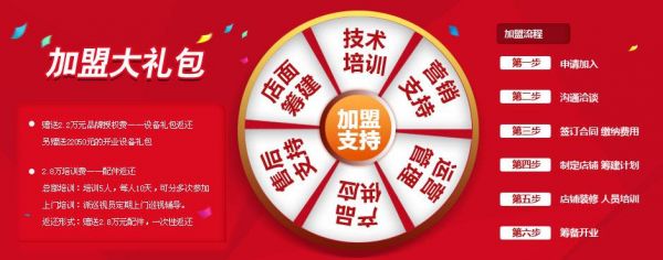 啤酒吧开店筹建