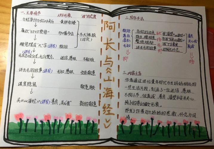 阿长与山海经内容概括（阿长与山海经主要内容）