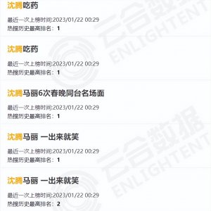 ​沈腾、马丽第七次登春晚，一巴掌拍出笑点，也显露过人的默契