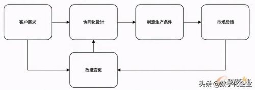 西门子plm系统(西门子plc200SMART)-第2张图片-