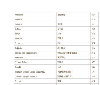电话号码英文缩写