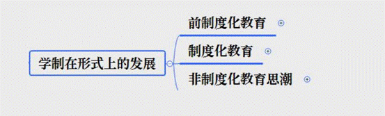 双轨制教育是哪个国家(单轨制和双轨制的含义)