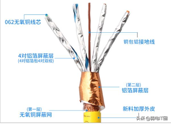 七类网线和六类网线有什么区别（七类网线的特性与应用）