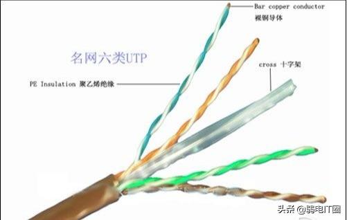 七类网线和六类网线有什么区别（七类网线的特性与应用）