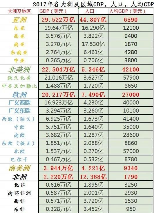 全球五大洲的排名(世界五大洲是哪五大洲)