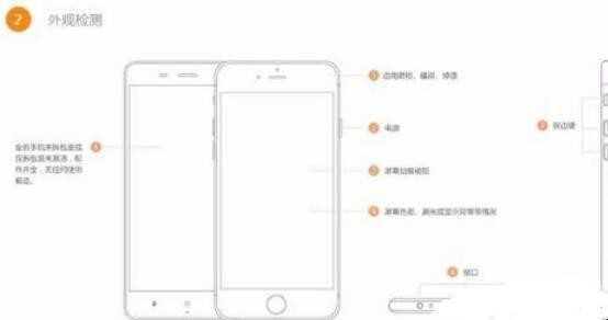 二手苹果手机怎样估价
