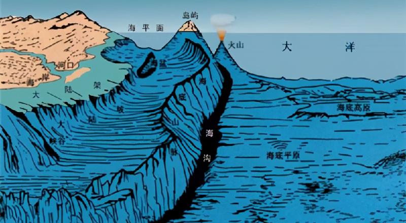 马里亚纳海沟最深有多少米（世界最深的海沟位于哪个大洋）