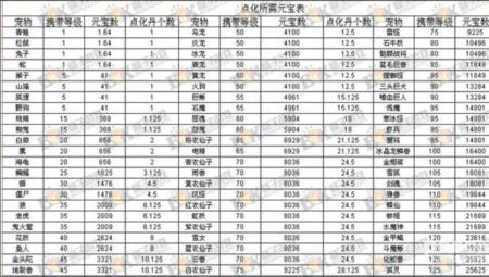 问道宝宝羽化要多少个可以完成
