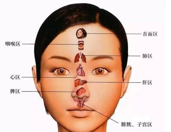 面色怎么辨别疾病(告诉你怎样的脸色是病症先兆)(2)