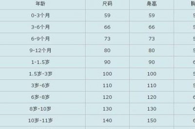 ​衣服码号大小对照表