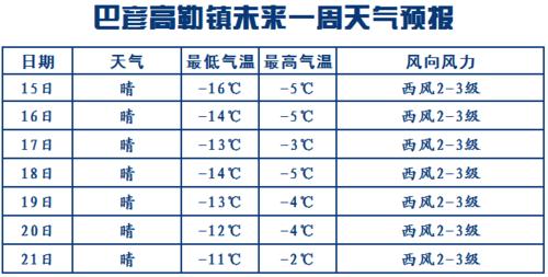 3.要考虑天气情况
