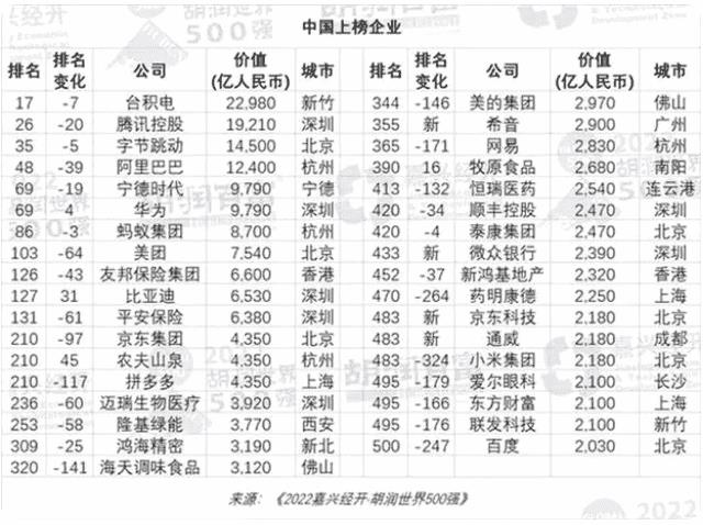 世界500强企业排名中国有多少（世界500强中国有几个）